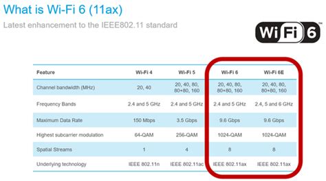 wifi 6e standard.